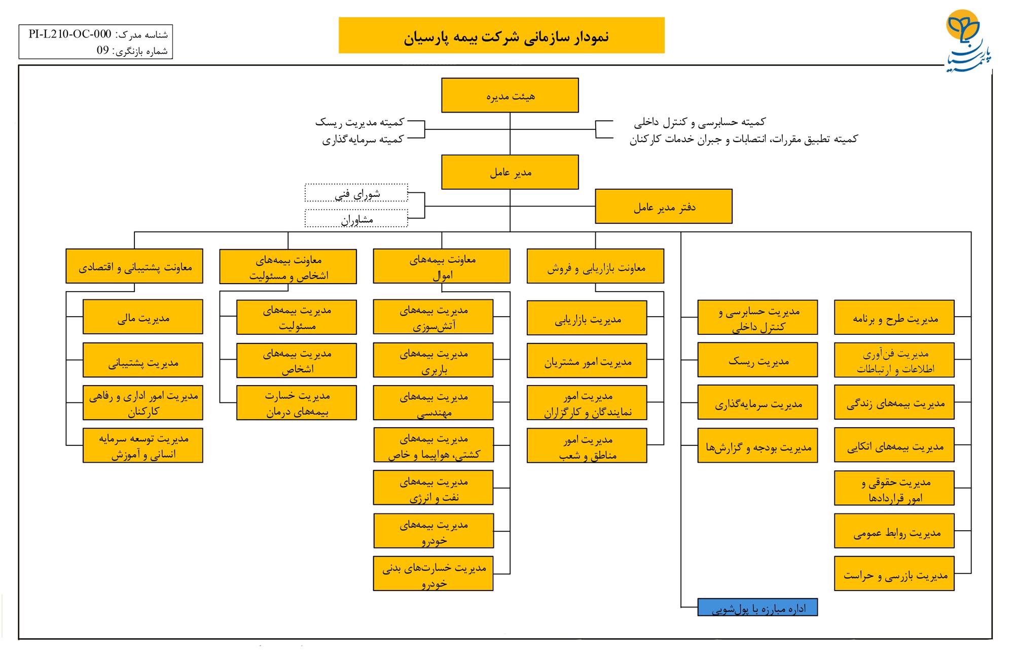 تاپ چارت.jpg